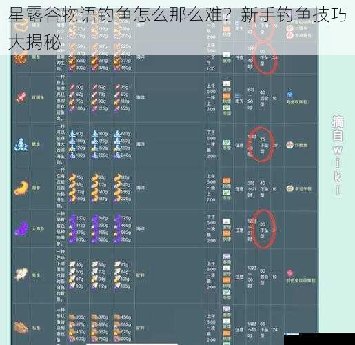 星露谷物语钓鱼怎么那么难?新手钓鱼技巧大揭秘