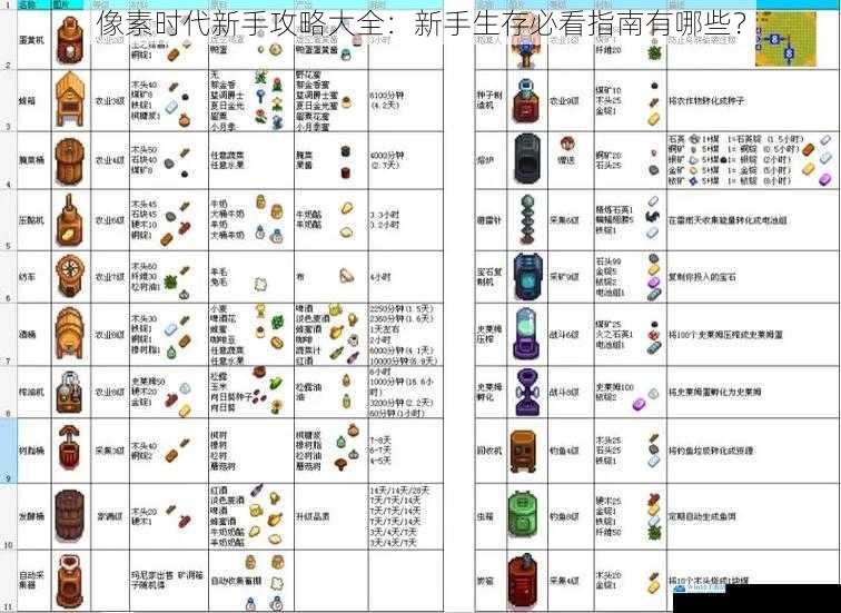 像素时代新手攻略大全:新手生存必看指南有哪些?