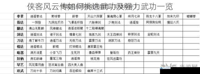 侠客风云传如何挑选武功及强力武功一览
