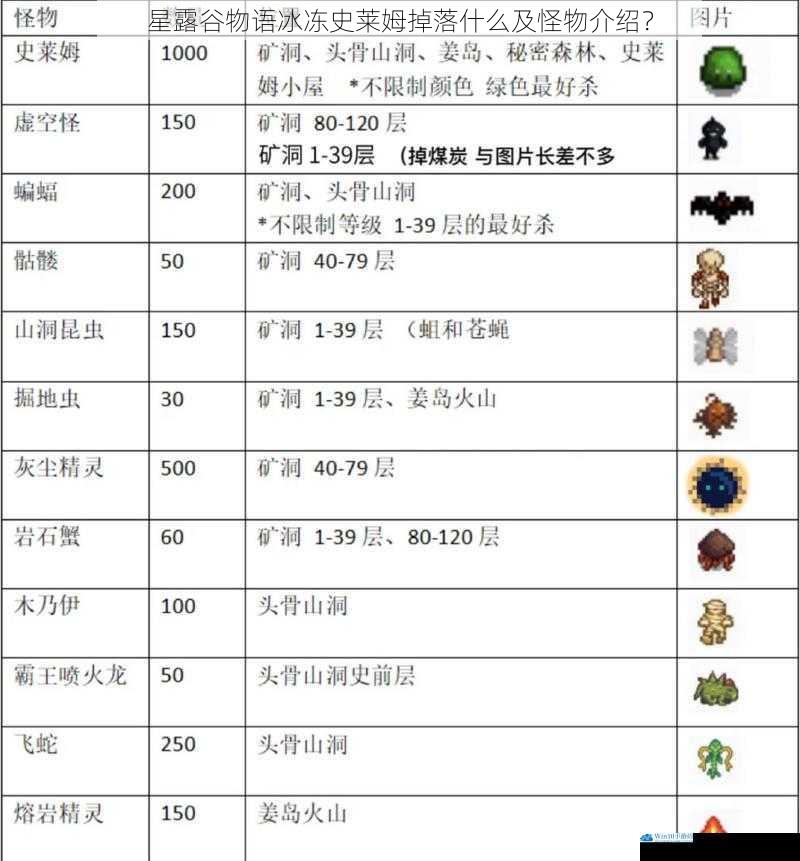 星露谷物语冰冻史莱姆掉落什么及怪物介绍?
