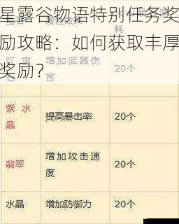 星露谷物语特别任务奖励攻略:如何获取丰厚奖励?