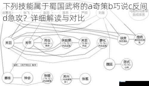 以下列技能属于蜀国武将的 a 奇策 b 巧说 c 反间 d 急攻?详细解读与对比