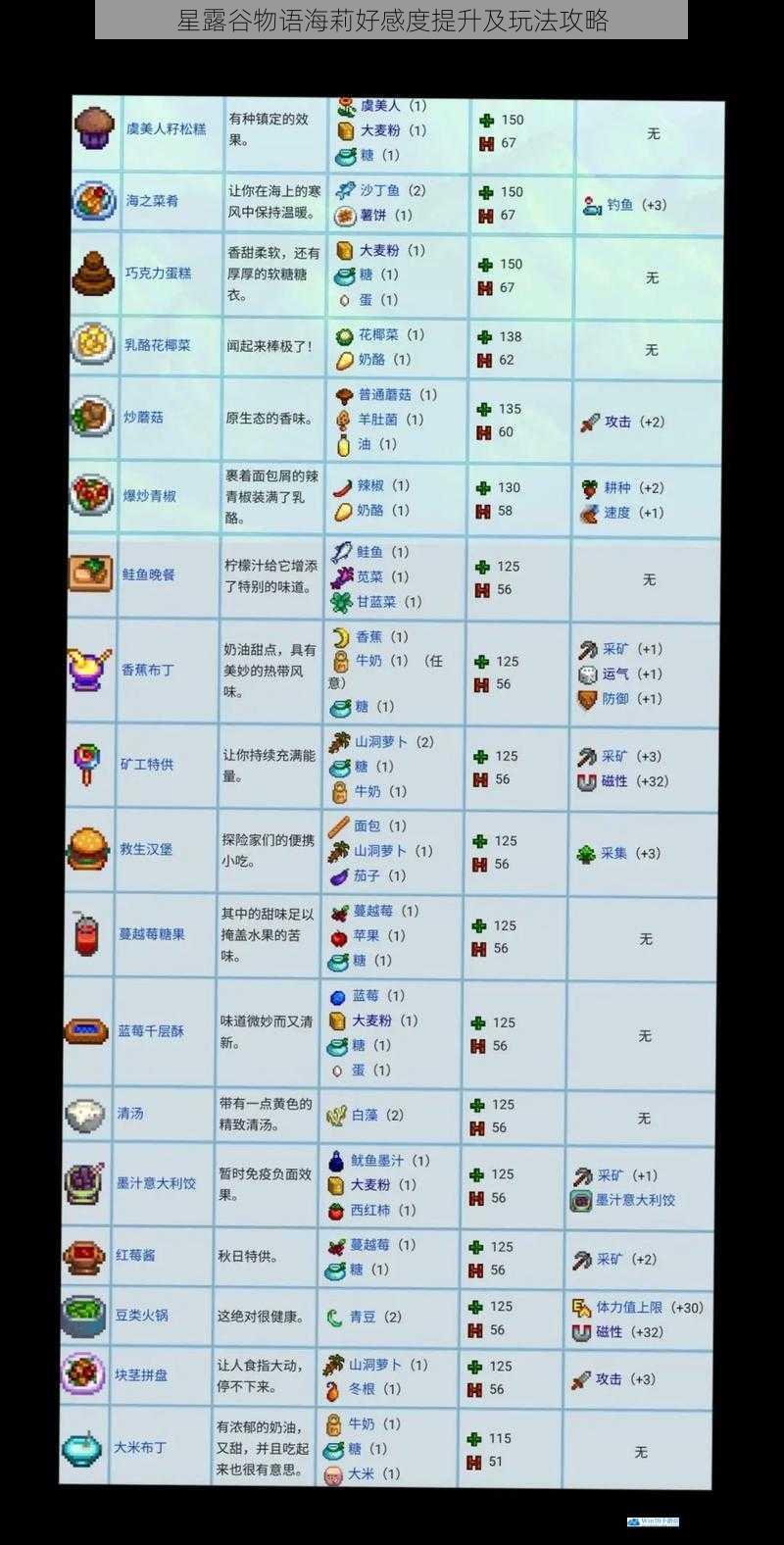 星露谷物语海莉好感度提升及玩法攻略