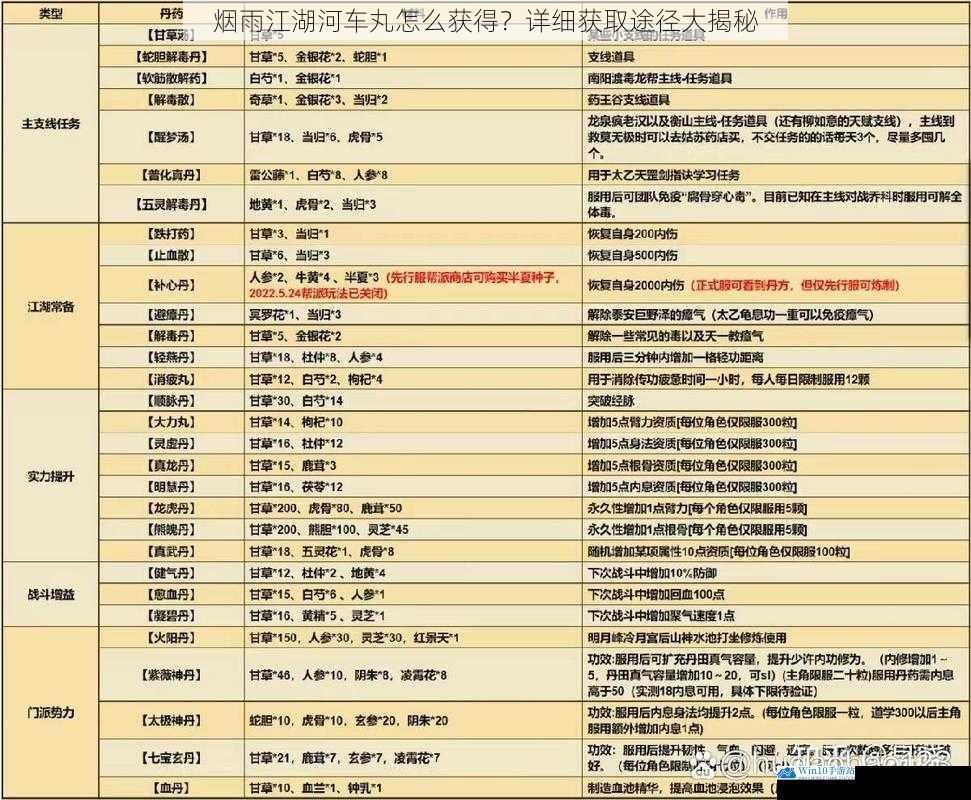 烟雨江湖河车丸怎么获得?详细获取途径大揭秘