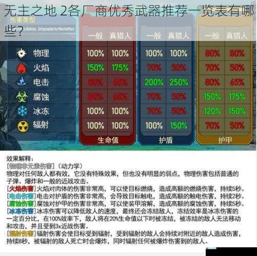 无主之地 2 各厂商优秀武器推荐一览表有哪些?
