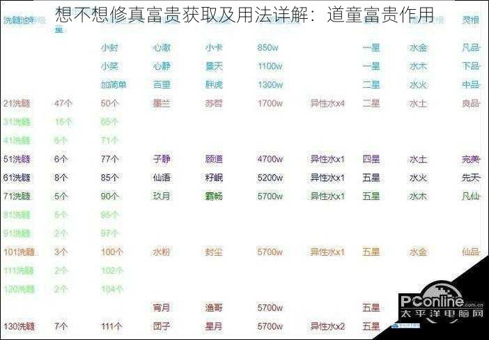 想不想修真富贵获取及用法详解:道童富贵作用