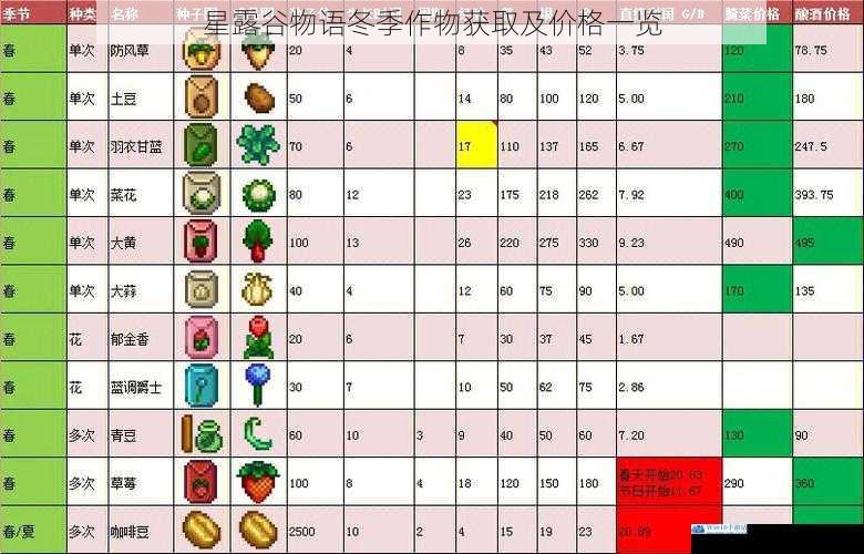 星露谷物语冬季作物获取及价格一览