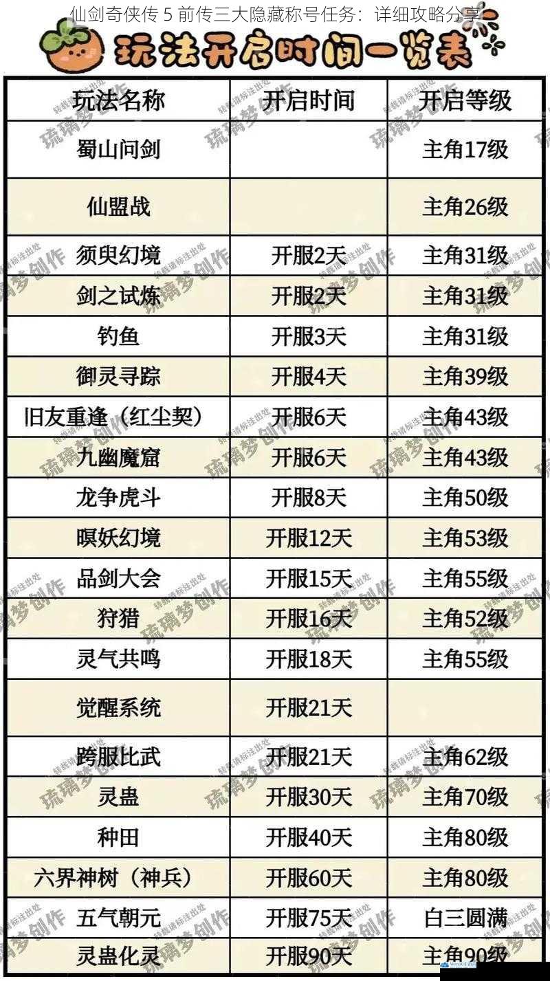 仙剑奇侠传 5 前传三大隐藏称号任务:详细攻略分享