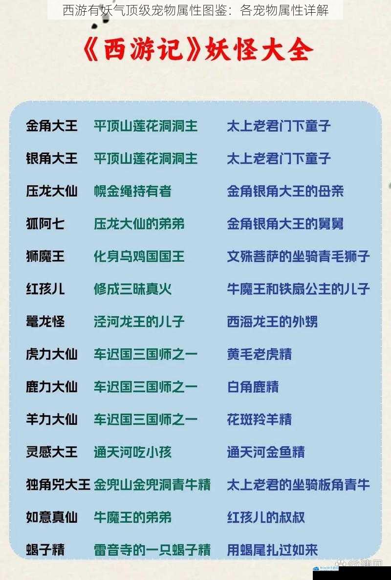 西游有妖气顶级宠物属性图鉴:各宠物属性详解