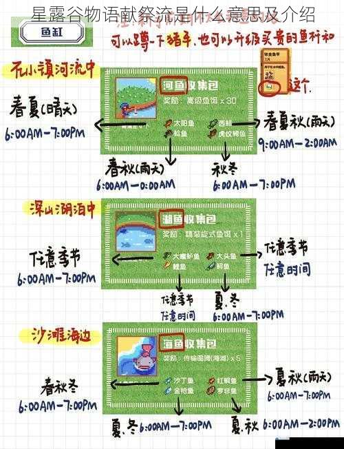 星露谷物语献祭流是什么意思及介绍