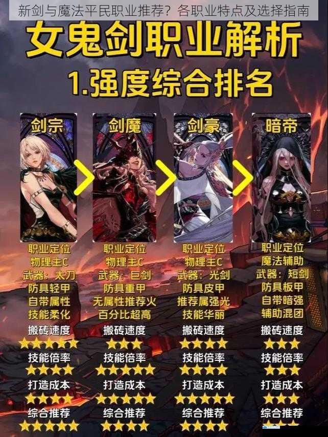 新剑与魔法平民职业推荐?各职业特点及选择指南