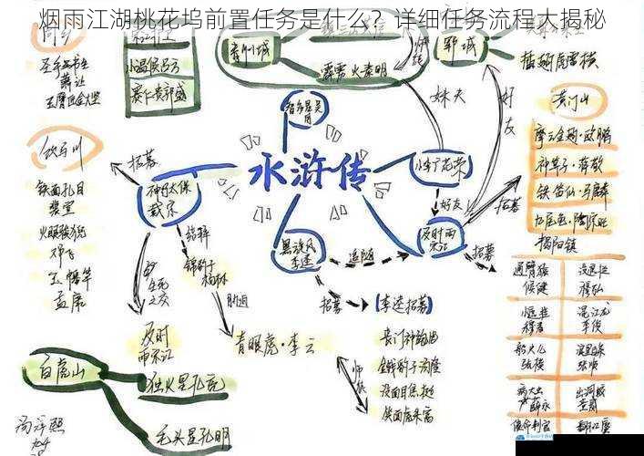 烟雨江湖桃花坞前置任务是什么?详细任务流程大揭秘