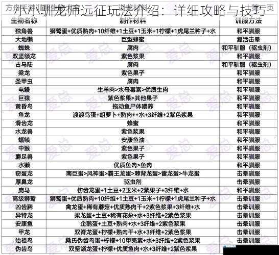 小小驯龙师远征玩法介绍:详细攻略与技巧
