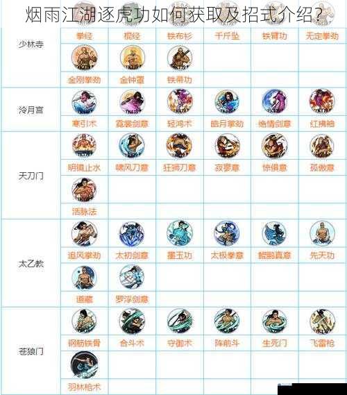 烟雨江湖逐虎功如何获取及招式介绍?