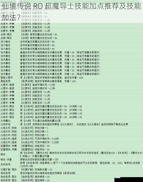 仙境传说 RO 超魔导士技能加点推荐及技能加法?