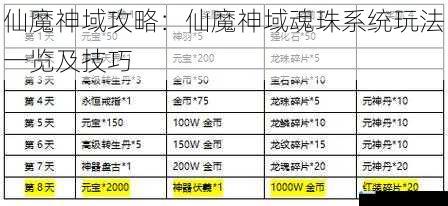 仙魔神域攻略:仙魔神域魂珠系统玩法一览及技巧