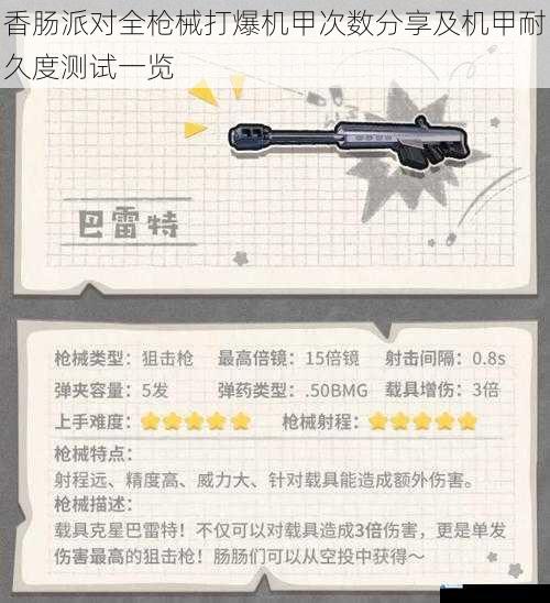 香肠派对全枪械打爆机甲次数分享及机甲耐久度测试一览