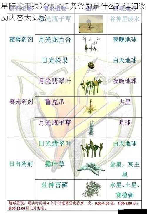 星际战甲银光林地任务奖励是什么?详细奖励内容大揭秘