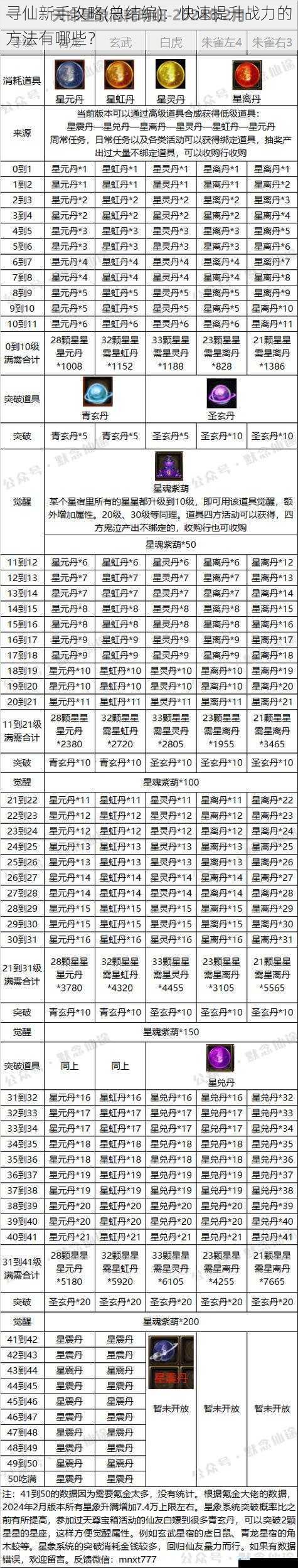 寻仙新手攻略(总结编):快速提升战力的方法有哪些?