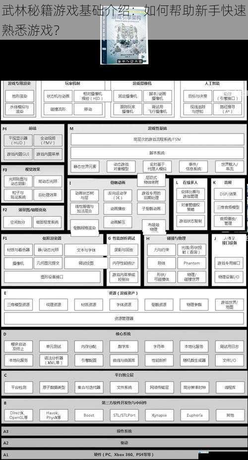 武林秘籍游戏基础介绍:如何帮助新手快速熟悉游戏?