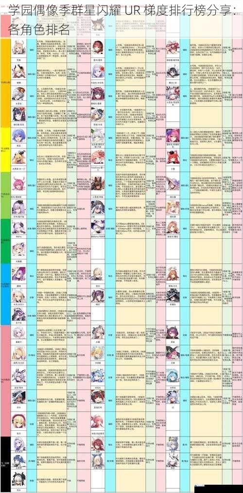 学园偶像季群星闪耀 UR 梯度排行榜分享:各角色排名