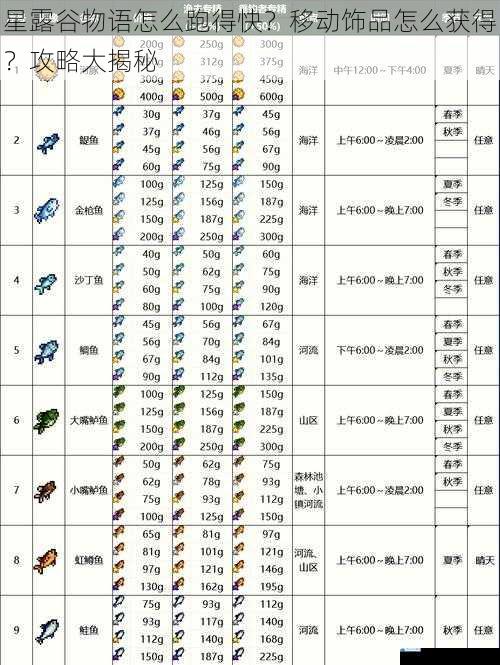 星露谷物语怎么跑得快?移动饰品怎么获得?攻略大揭秘
