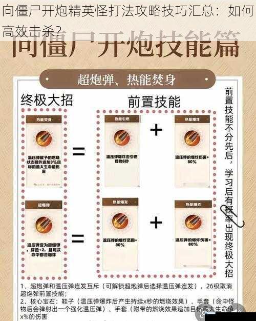 向僵尸开炮精英怪打法攻略技巧汇总:如何高效击杀?