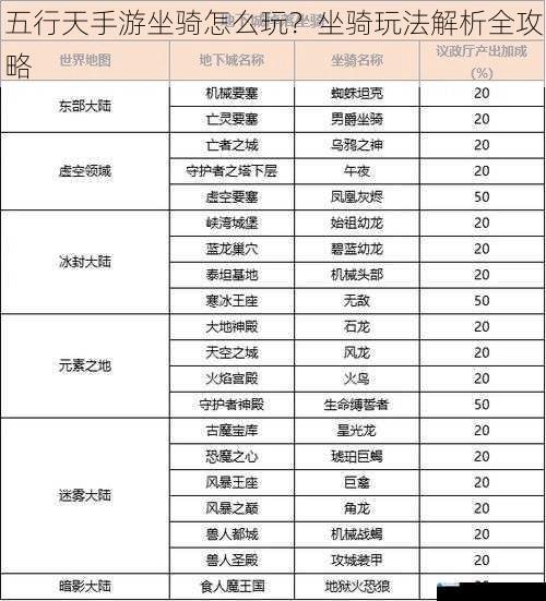 五行天手游坐骑怎么玩?坐骑玩法解析全攻略