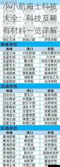 小小航海士科技大全:科技及稀有材料一览详解