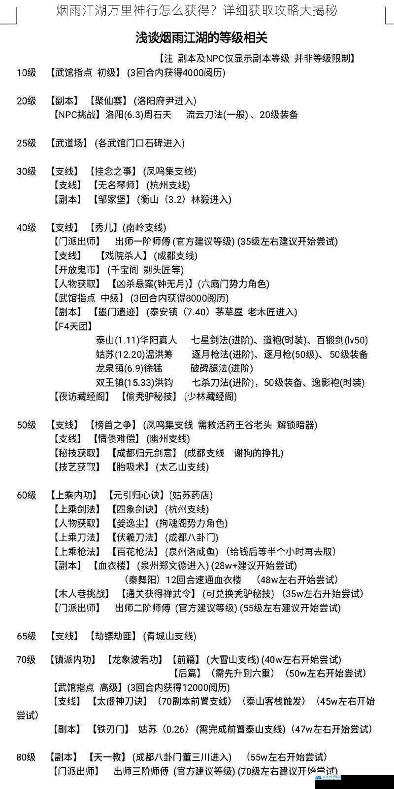 烟雨江湖万里神行怎么获得?详细获取攻略大揭秘