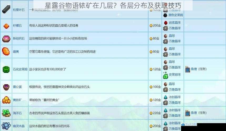 星露谷物语铱矿在几层?各层分布及获取技巧