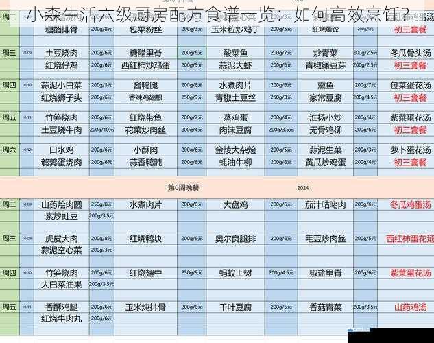 小森生活六级厨房配方食谱一览:如何高效烹饪?