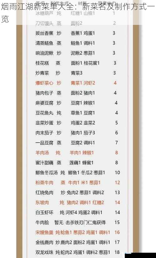 烟雨江湖新菜单大全:新菜名及制作方式一览