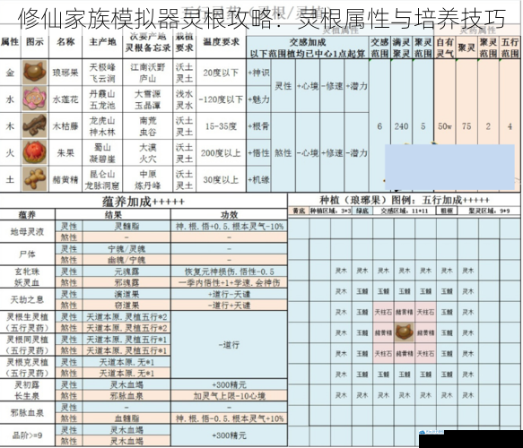 修仙家族模拟器灵根攻略:灵根属性与培养技巧