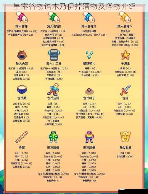 星露谷物语木乃伊掉落物及怪物介绍
