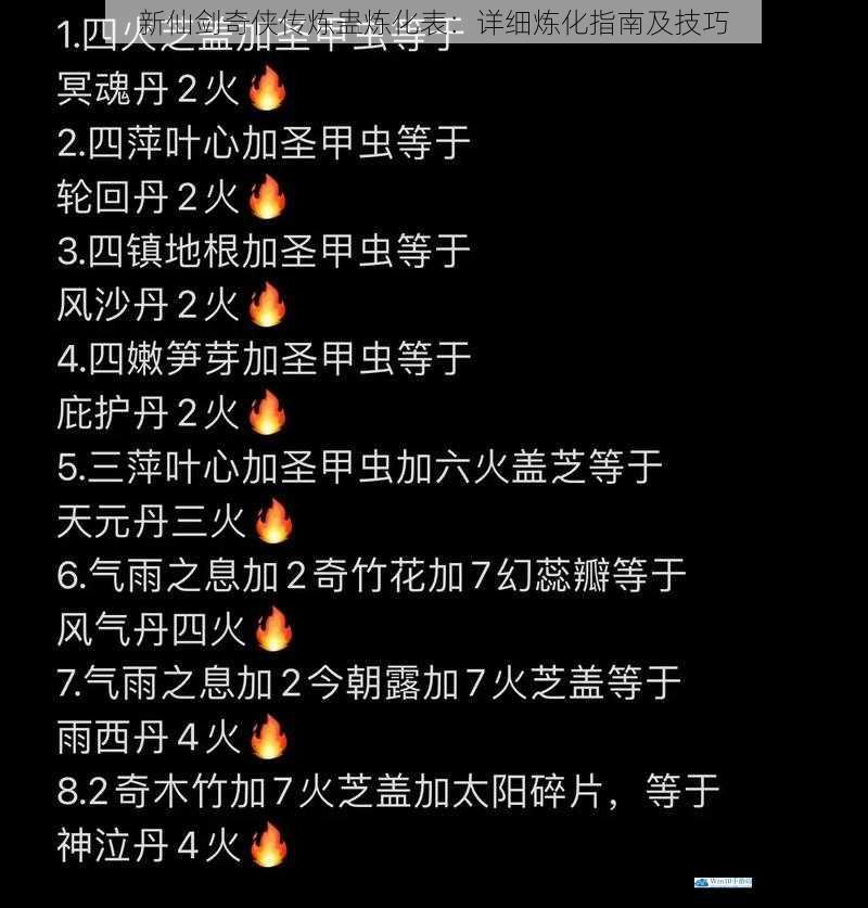 新仙剑奇侠传炼蛊炼化表:详细炼化指南及技巧