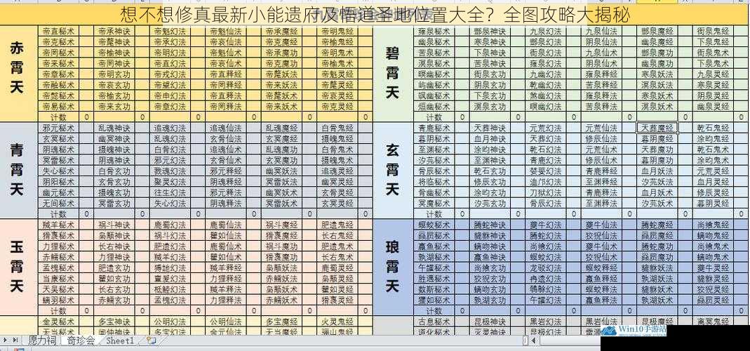 想不想修真最新小能遗府及悟道圣地位置大全?全图攻略大揭秘