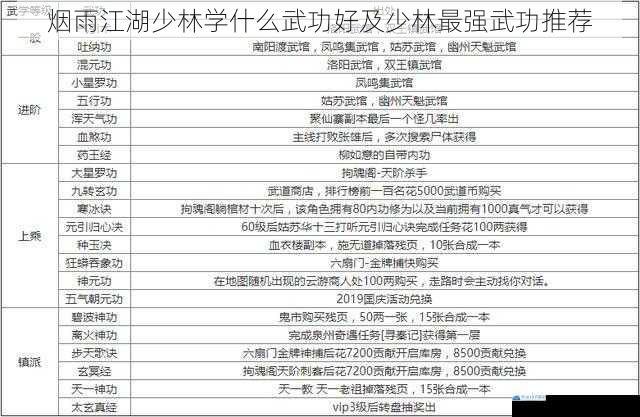 烟雨江湖少林学什么武功好及少林最强武功推荐