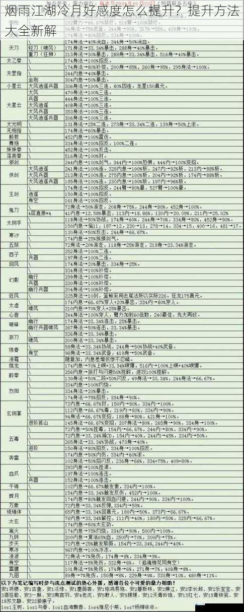 烟雨江湖冷月好感度怎么提升?提升方法大全新解