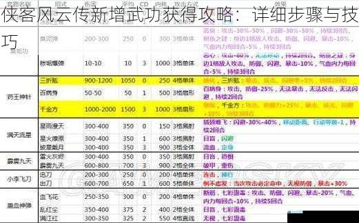 侠客风云传新增武功获得攻略:详细步骤与技巧