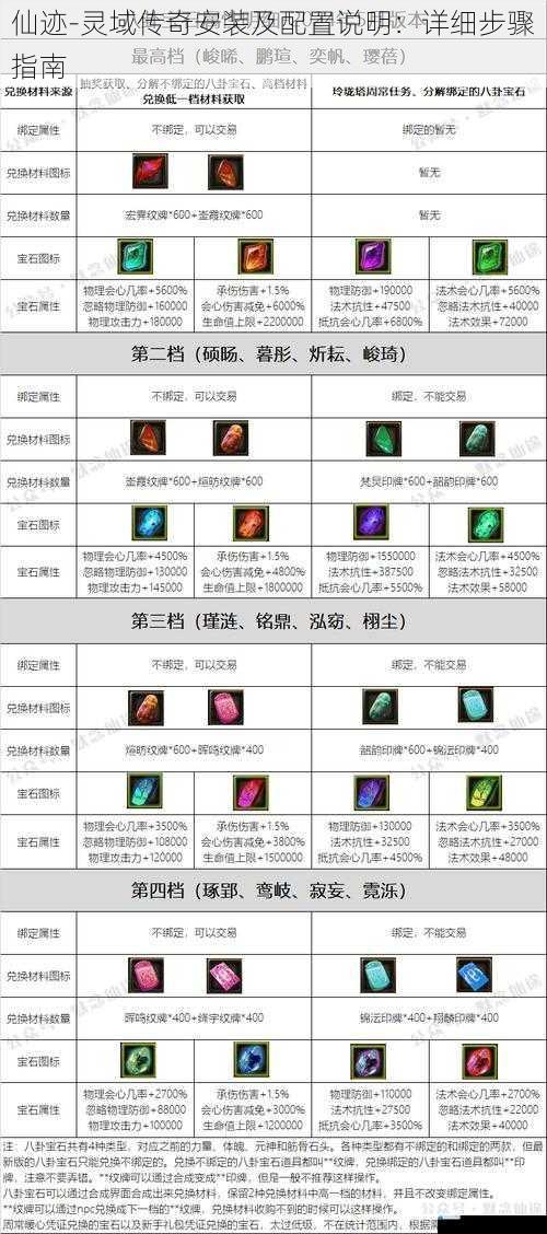 仙迹 - 灵域传奇安装及配置说明:详细步骤指南