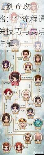 仙剑 6 攻略:全流程通关技巧与要点详解