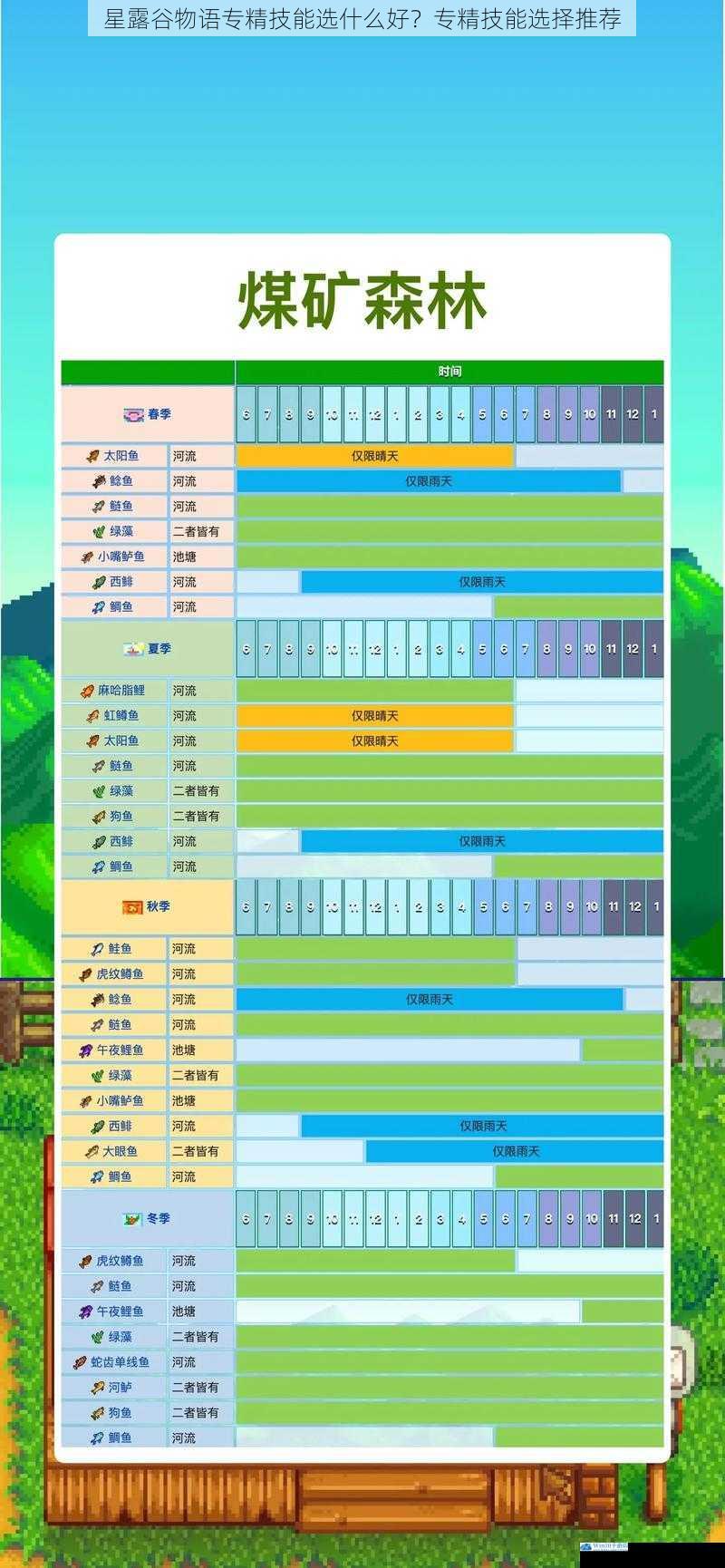 星露谷物语专精技能选什么好?专精技能选择推荐