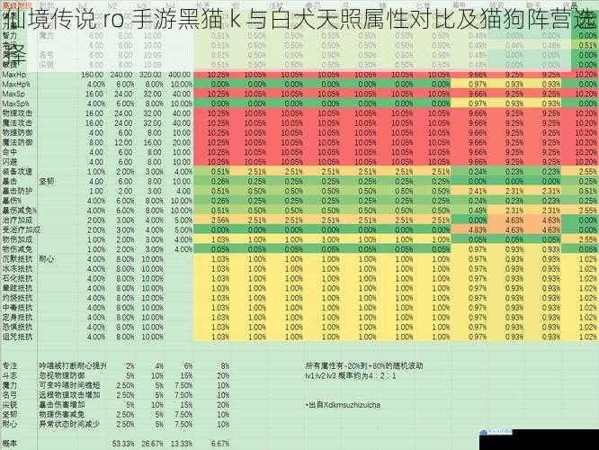 仙境传说 ro 手游黑猫 k 与白犬天照属性对比及猫狗阵营选择