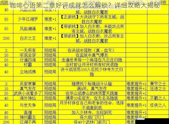 咖啡心语第二章好评成就怎么解锁?详细攻略大揭秘