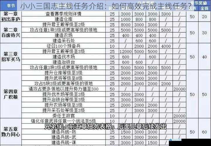 小小三国志主线任务介绍:如何高效完成主线任务?