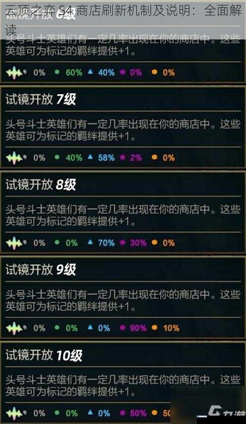 云顶之弈 S4 商店刷新机制及说明:全面解读