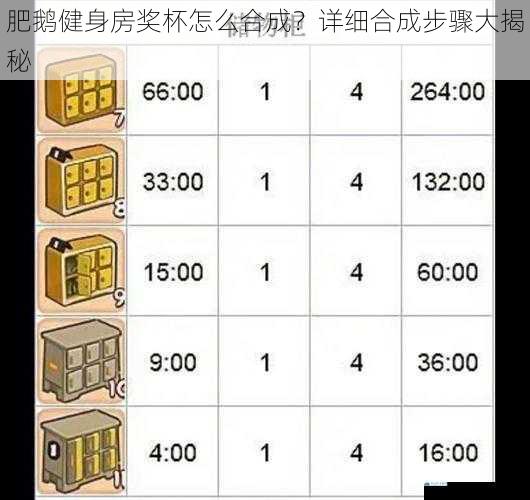 肥鹅健身房奖杯怎么合成?详细合成步骤大揭秘