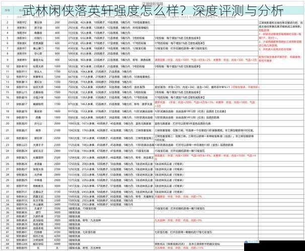 武林闲侠落英轩强度怎么样?深度评测与分析