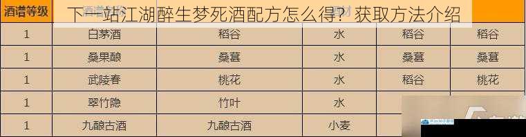 下一站江湖醉生梦死酒配方怎么得?获取方法介绍